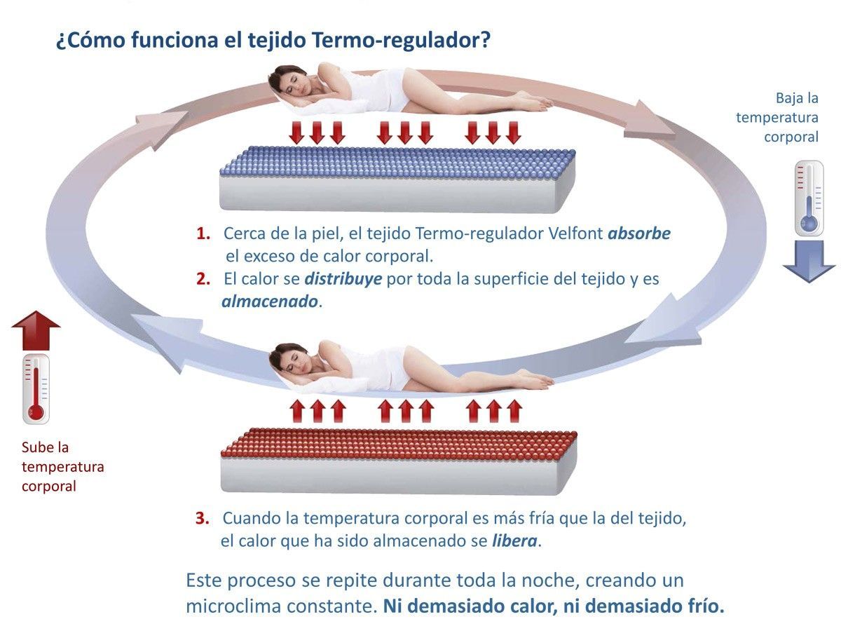 SABANA BAJERA TERMOREGULADORA